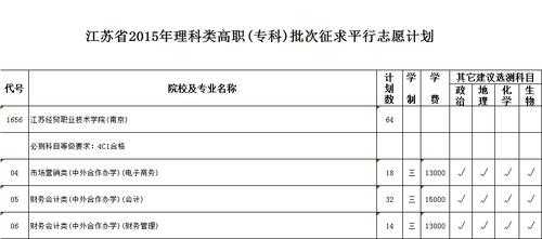 平行志愿在那个批次（平行志愿在那个批次报名）