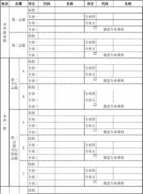 2014模拟填报志愿表（高考填报模拟志愿表）