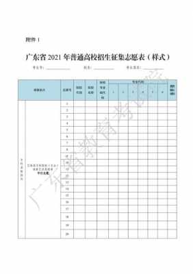 高考有征集志愿的大学（高考有征集志愿的大学生吗）