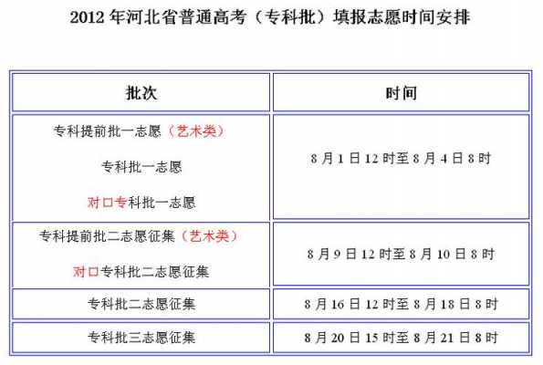 高考志愿填报查询时间（高考志愿填报查询时间结果河北）