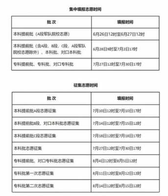 高考志愿填报查询时间（高考志愿填报查询时间结果河北）