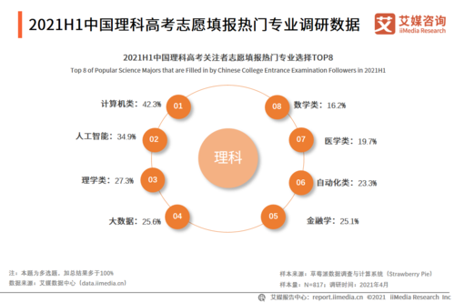 报志愿app数据来源（志愿填报相关数据查询）