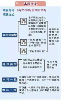 高考录取志愿哪个先录（高考录取志愿哪个先录取）