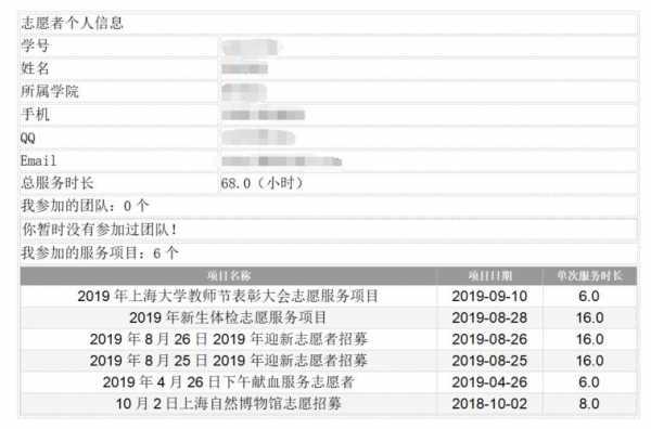 上海大学顺序志愿（上海大学志愿者官网入口）