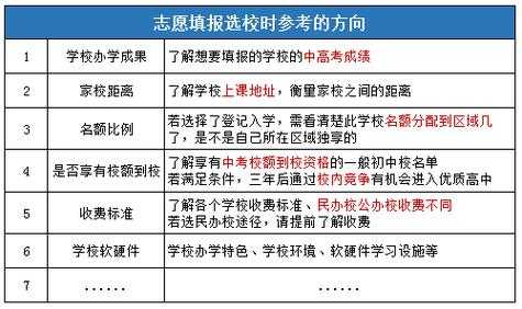 填志愿选校排序表的简单介绍