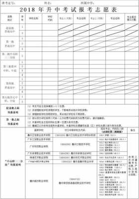 填志愿选校排序表的简单介绍