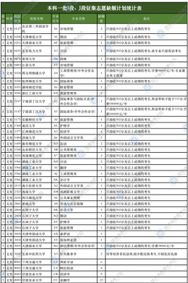 2018甘肃B段征集志愿学校（2021甘肃本科k段第一次征集志愿）