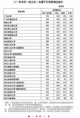 关于河北本一一批几个志愿的信息