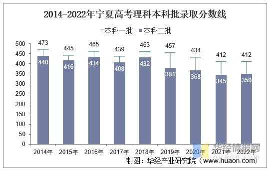 2017高考志愿填报宁夏（2017年宁夏高考人数）