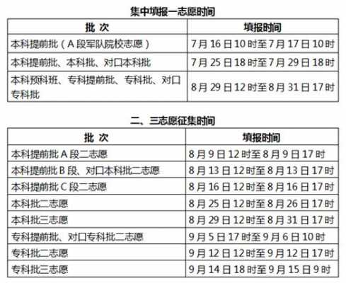 山西二c填报志愿时间（山西二批志愿填报结果什么时候出来）