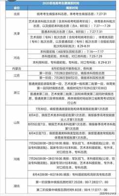 专科填报志愿几个（专科填报志愿几个学校）