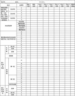 2016广东填报志愿表格（广东省高考志愿表填写样本）