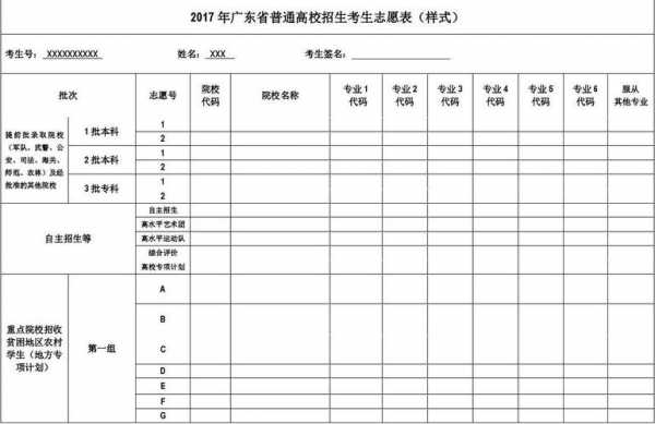 2016广东填报志愿表格（广东省高考志愿表填写样本）