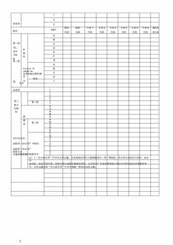 2016广东填报志愿表格（广东省高考志愿表填写样本）