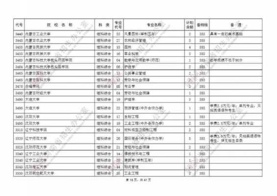 河南2016征集志愿（河南2018年征集志愿）