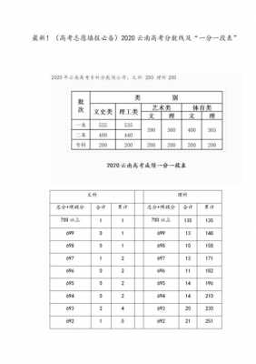 云南2020高考志愿模拟（2021云南高考模拟填报）