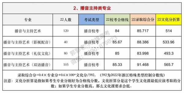 播音主持高考填报志愿（高考艺考播音主持要求）