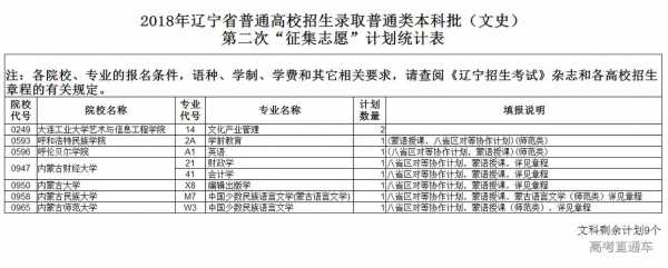 征集志愿计划辽宁（辽宁征集志愿什么时候出结果）