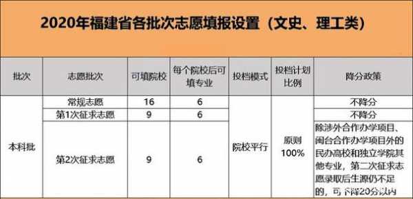 志愿填报分差计算方法（志愿填报差值是什么）