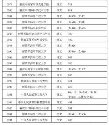 军校填志愿能填几个（填报军校志愿只能报一个军校吗）