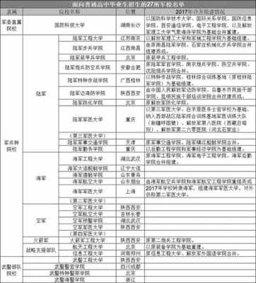 军校填志愿能填几个（填报军校志愿只能报一个军校吗）