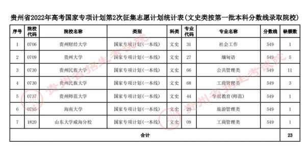 一本征集志愿（一本征集志愿的学校有哪些）