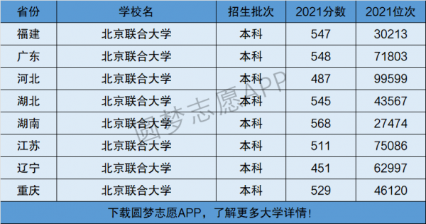 北京联合大学一志愿（北京联合大学志愿代码）