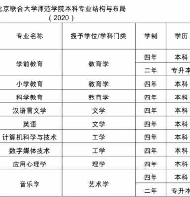 北京联合大学一志愿（北京联合大学志愿代码）