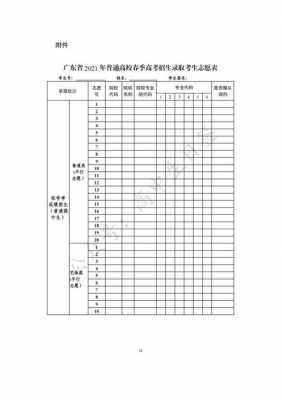 今年广东志愿填报时间（广东报志愿2021时间）