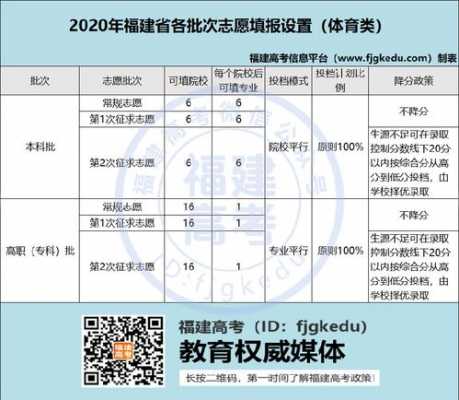 2016福建志愿填报指南（2019年福建填报志愿时间）