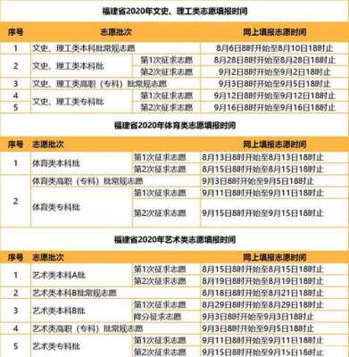 2016福建志愿填报指南（2019年福建填报志愿时间）