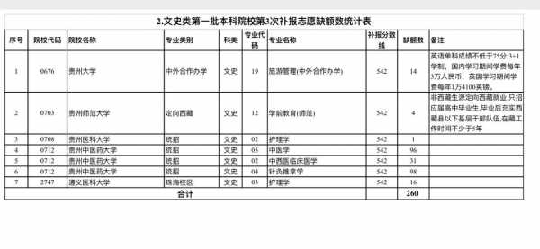 补报志愿2019（补报志愿是什么时候）