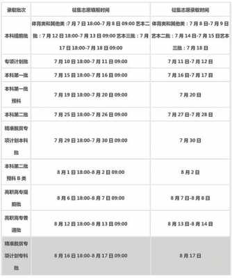 大专生什么时间填报志愿（大专什么时候报志愿）