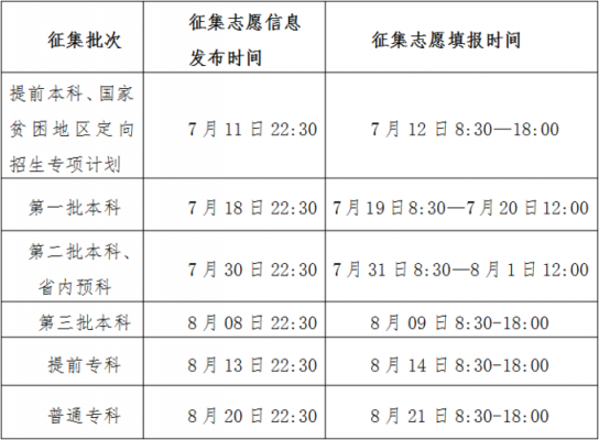 关于2017云南志愿时间的信息