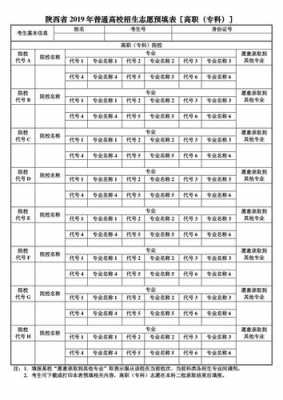 2018陕西志愿填报表（陕西志愿填报时间2019）