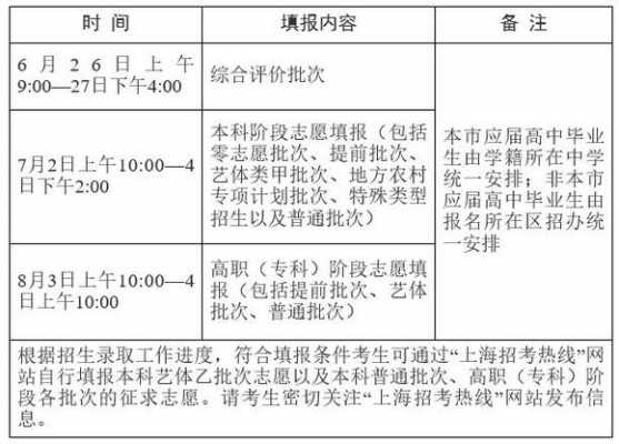 2017上海模拟志愿（2021上海模拟填报志愿）