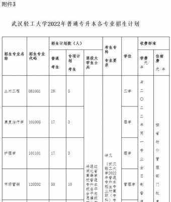 武汉轻工大学志愿填报（武汉轻工大学本科生招生网）