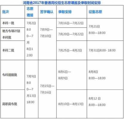 河南二本几号填志愿（河南二本填报志愿截止时间）