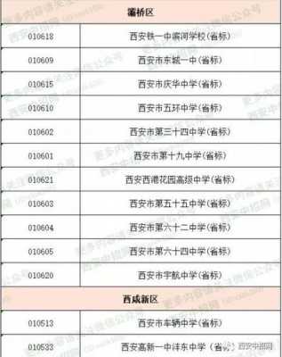 西安2017中考志愿查询（西安中考志愿填报查询）