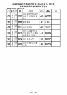 江西本科一批征集志愿填报（江西2020年高考本科批次征集志愿的情况）