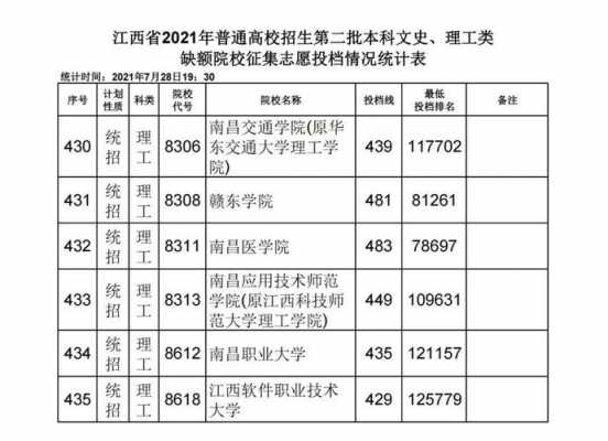 江西本科一批征集志愿填报（江西2020年高考本科批次征集志愿的情况）