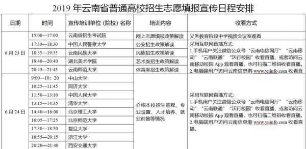 云南省高考填志愿网址（云南省高考填志愿网址是什么）