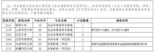 辽宁省专科体育类征集志愿（辽宁省专科体育类征集志愿怎么填）