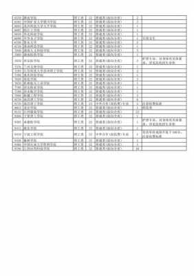 湖北省第二批征集志愿（湖北省第二次征集志愿）