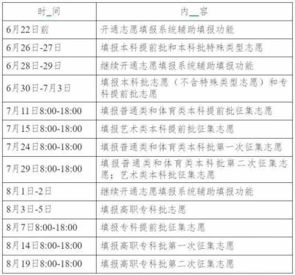 广西志愿填报结果时间（广西志愿一般填报时间）