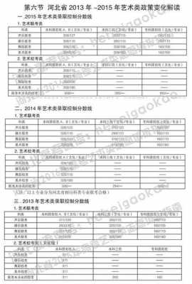 艺术学生怎样报考志愿（河北省艺术专科报考志愿）