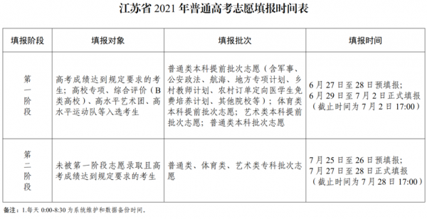 2019江苏志愿填报流程（2021江苏志愿填报演示）