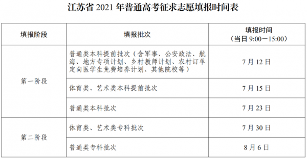 2019江苏志愿填报流程（2021江苏志愿填报演示）