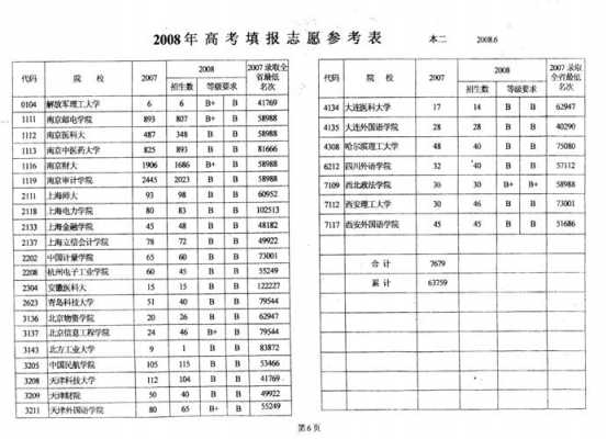 填报高考志愿参考数据（高考志愿填报数据表下载）