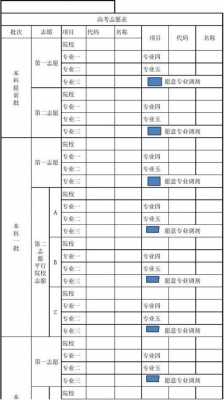 填报高考志愿参考数据（高考志愿填报数据表下载）